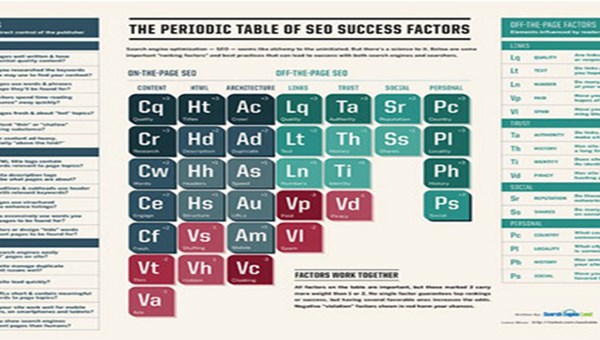 جدول تناوبی عوامل موفقیت سئو