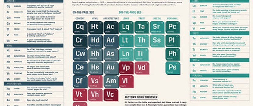 جدول تناوبی عوامل موفقیت سئو