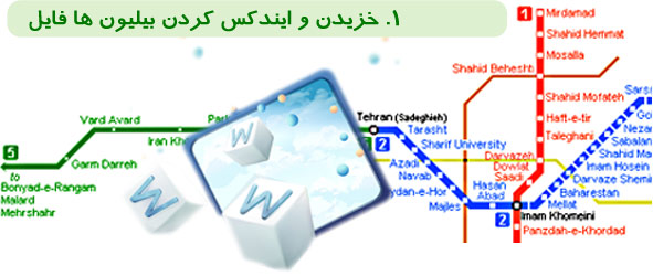 خزیدن ، ایندکس کردن بیلیون ها فایل